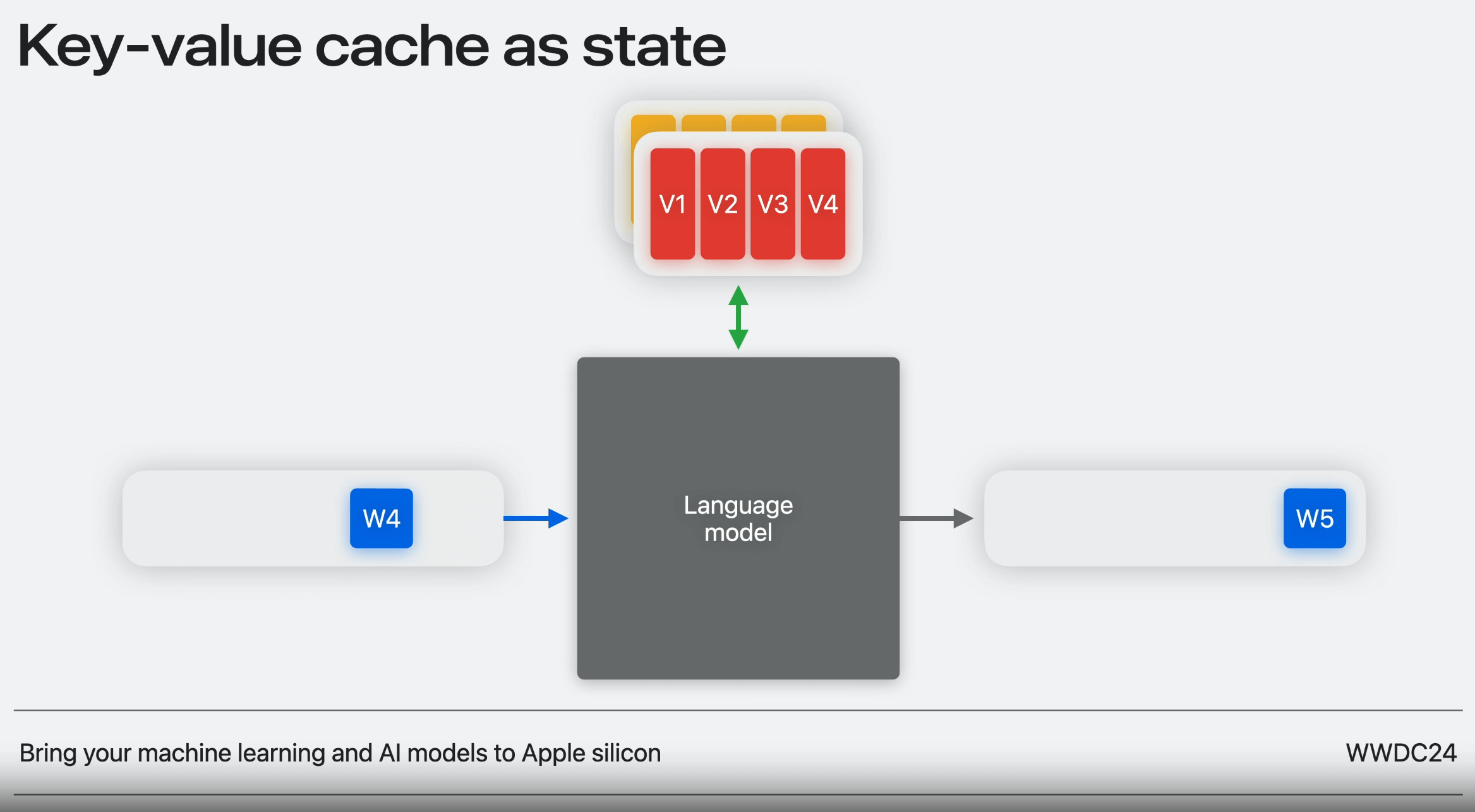 stateful-buffer