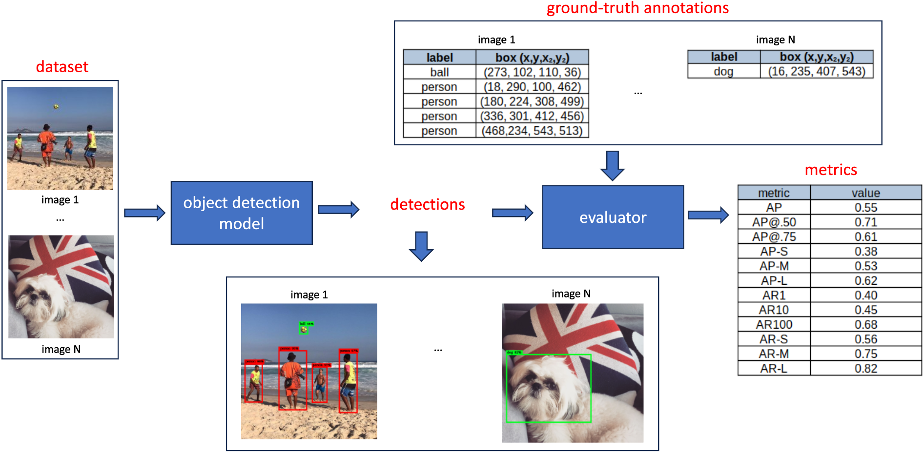 pipeline_object_detection.png