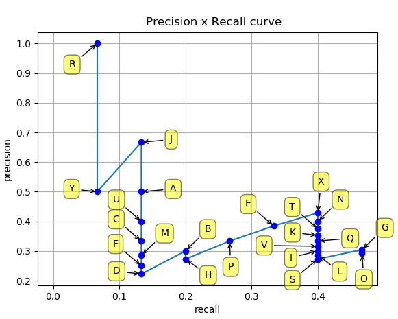 precision_recall_example.png