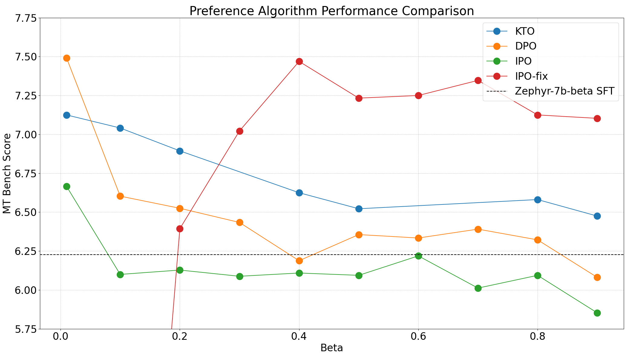 Zephyr comparison