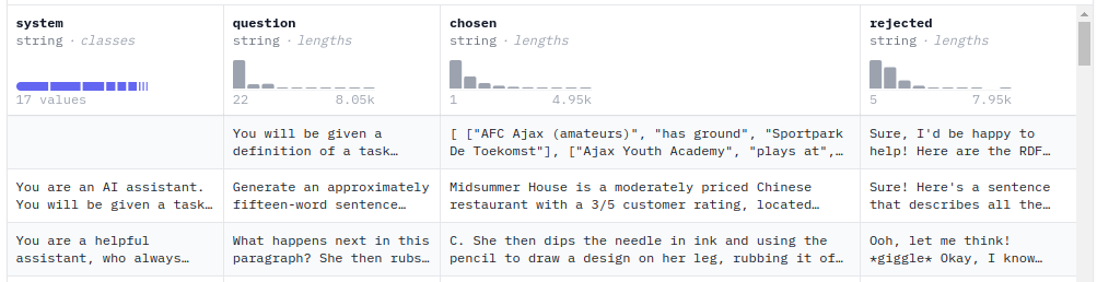 Sample preference dataset