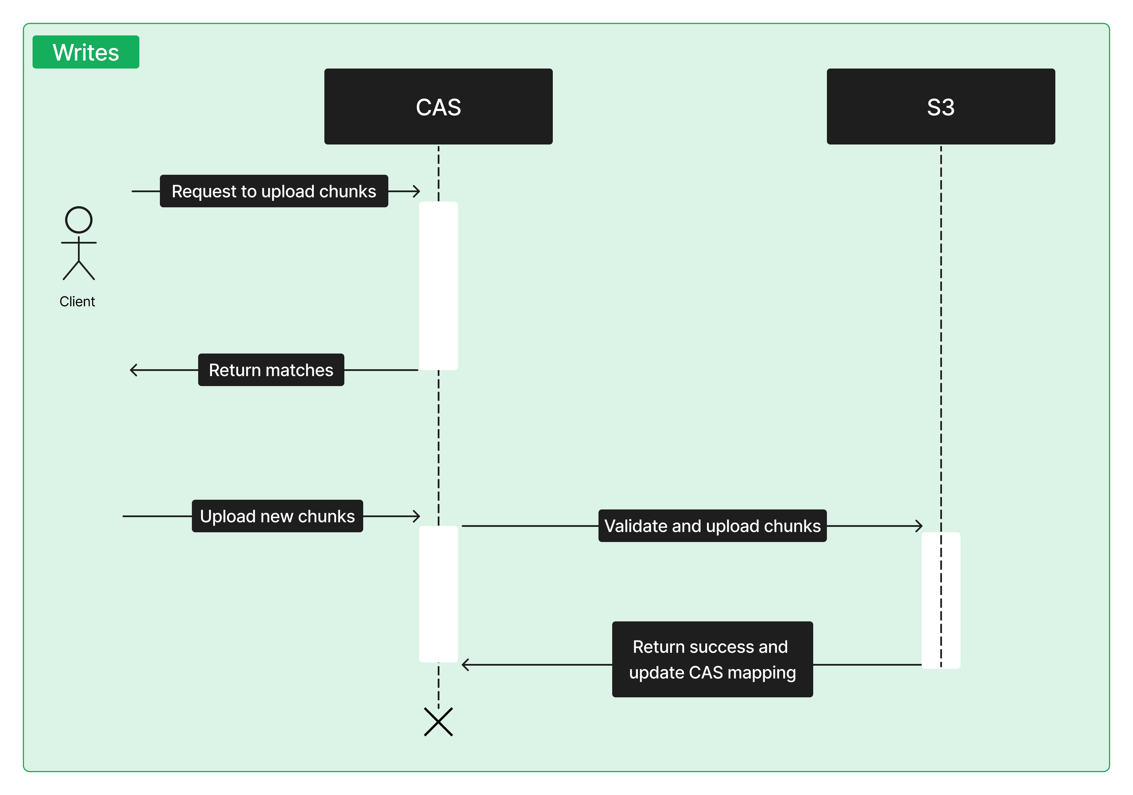 New read path in proposed architecture