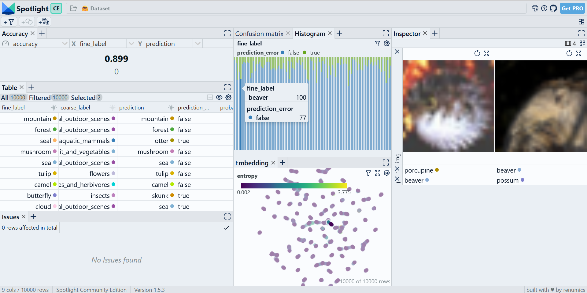 CIFAR-100 model debugging layout example.