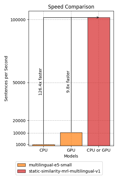 Texts per second processed