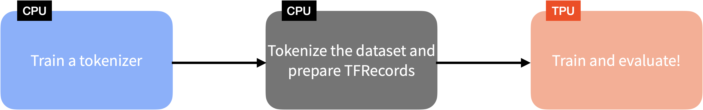 tf-tpu-training-steps