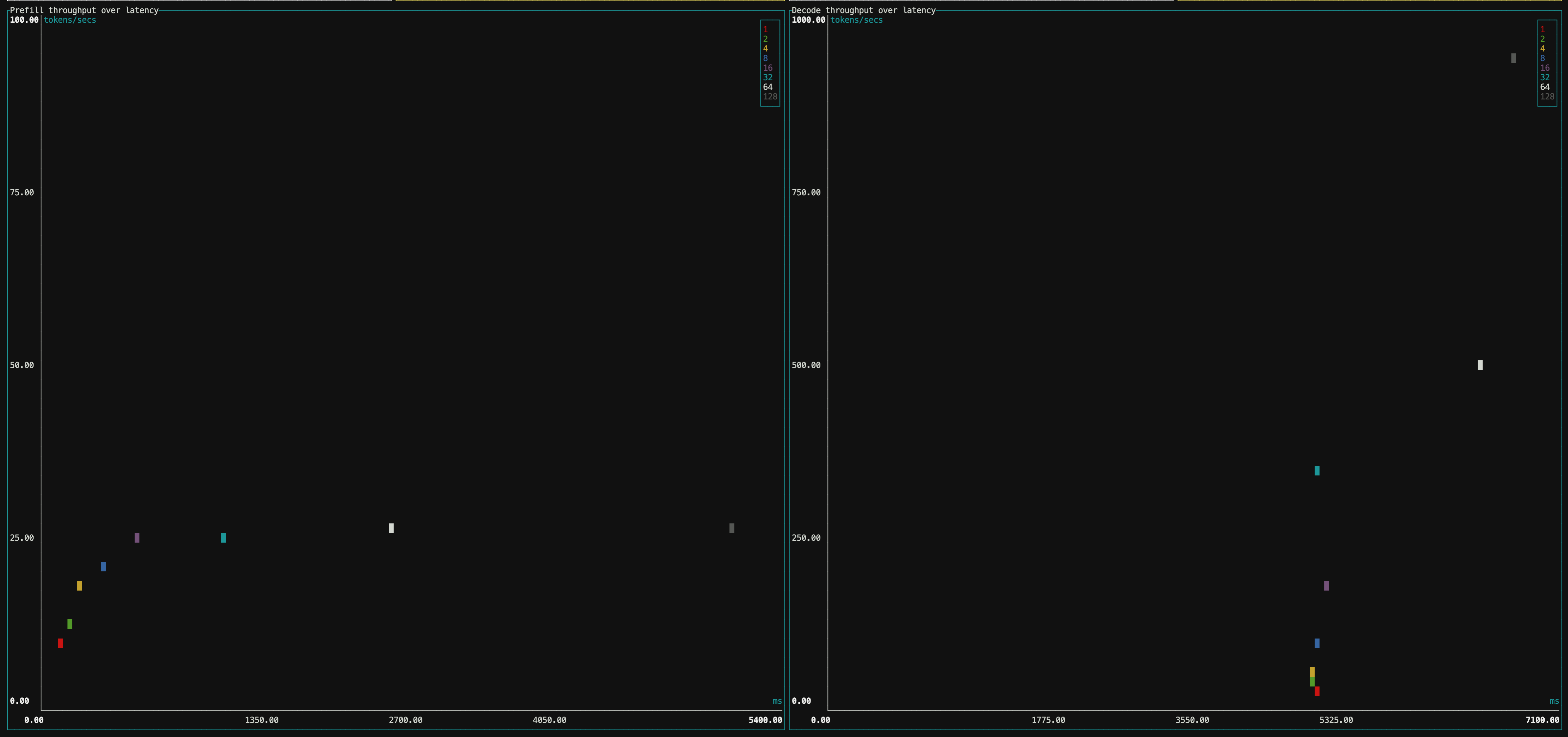 Benchmarking Tool Charts