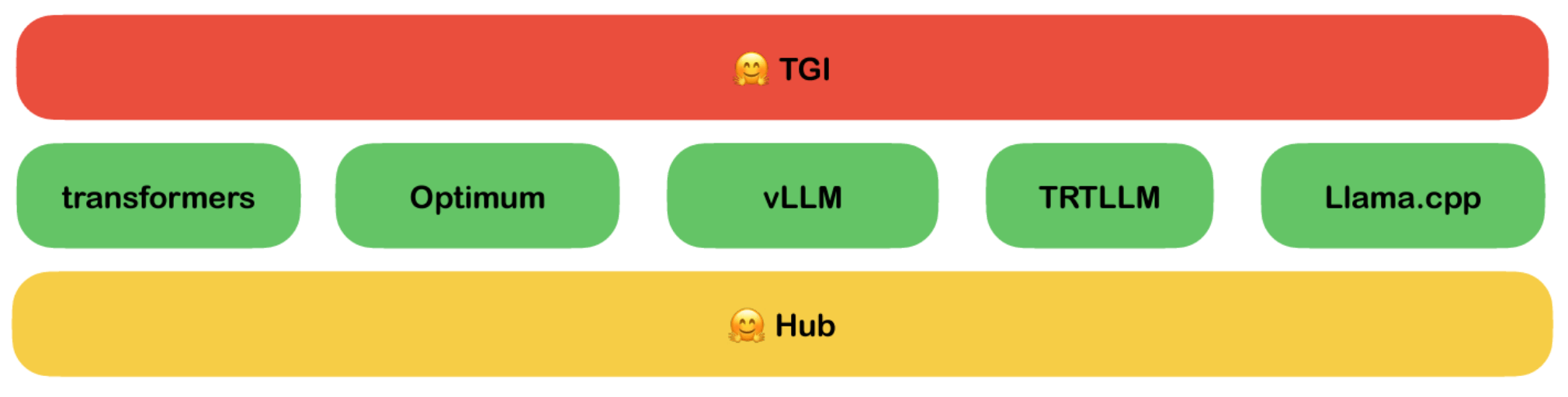 TGI multi-backend stack