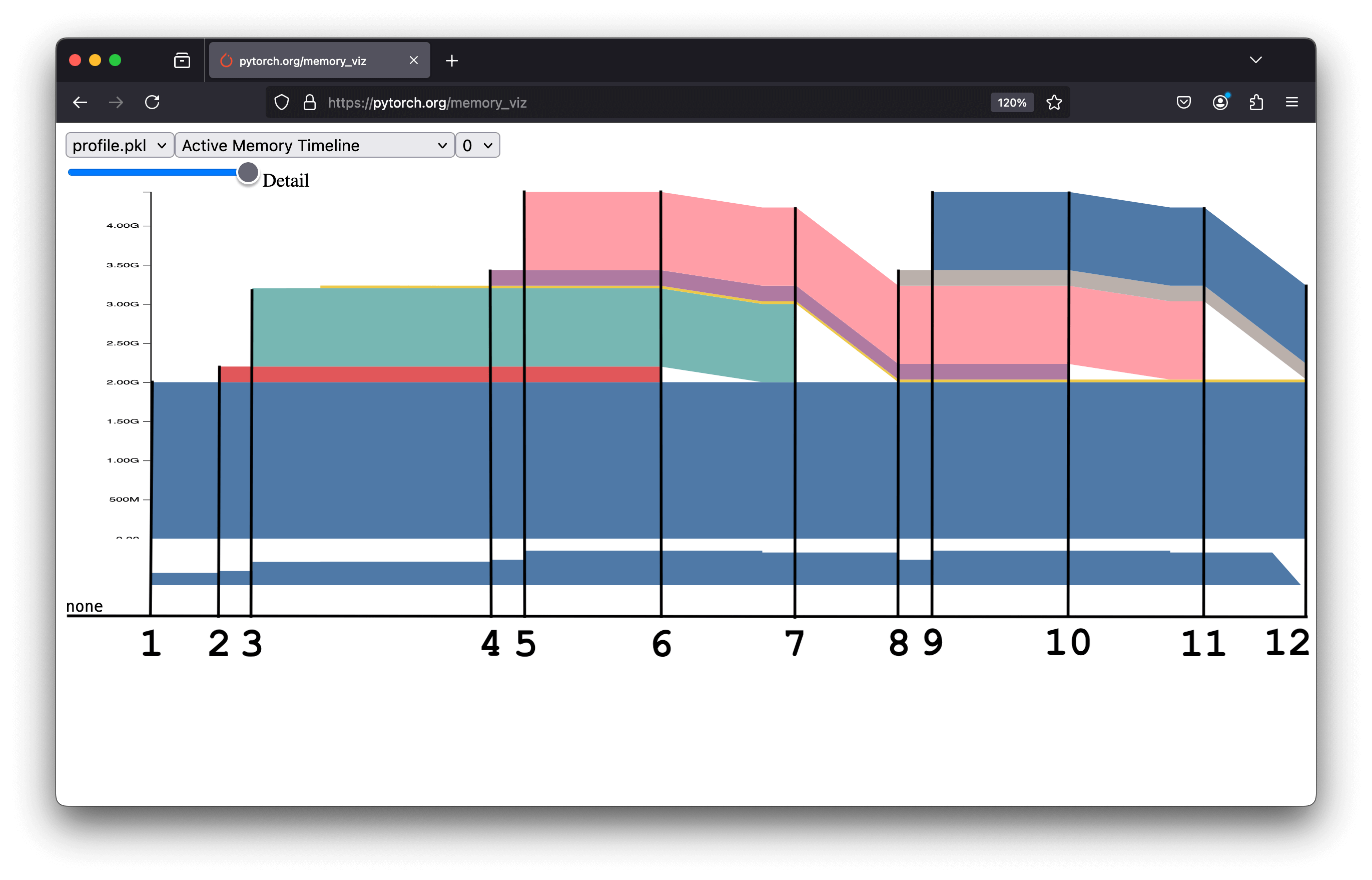 Simple profile partitioned