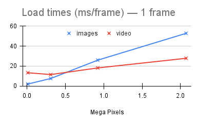 Load_times_1_frame