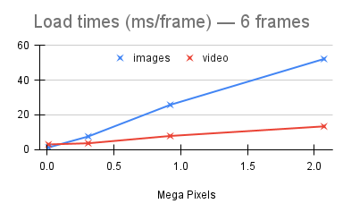 Load_times_6_frames