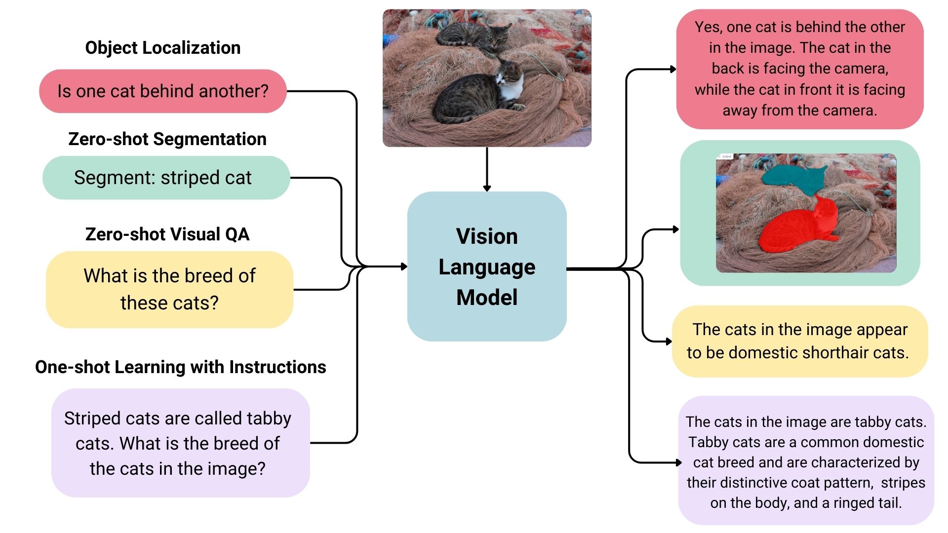 VLM Capabilities