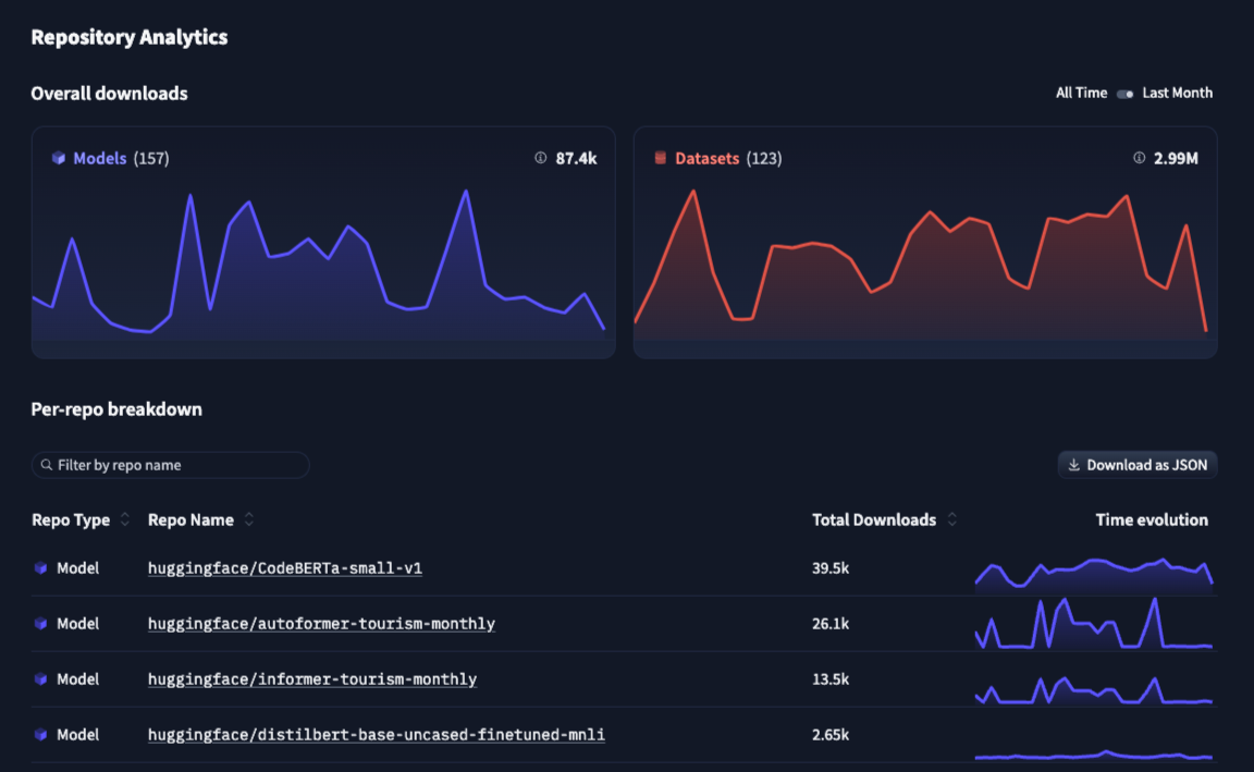 screenshot of the Dataset Viewer on a private dataset owned by an Enterprise Hub organization.