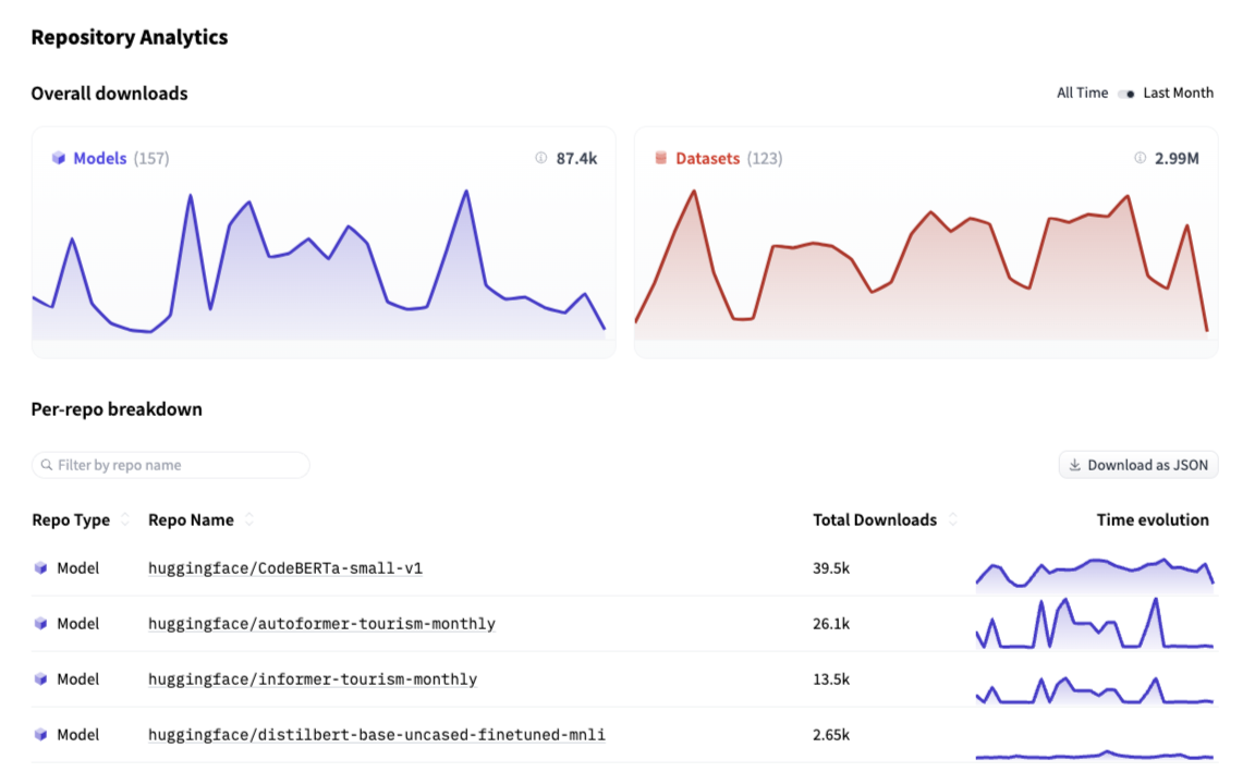 screenshot of the Dataset Viewer on a private dataset owned by an Enterprise Hub organization.