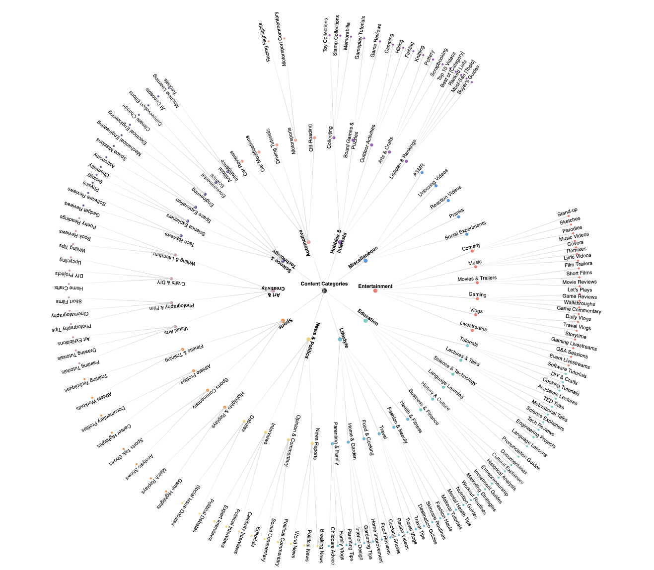 taxonomy