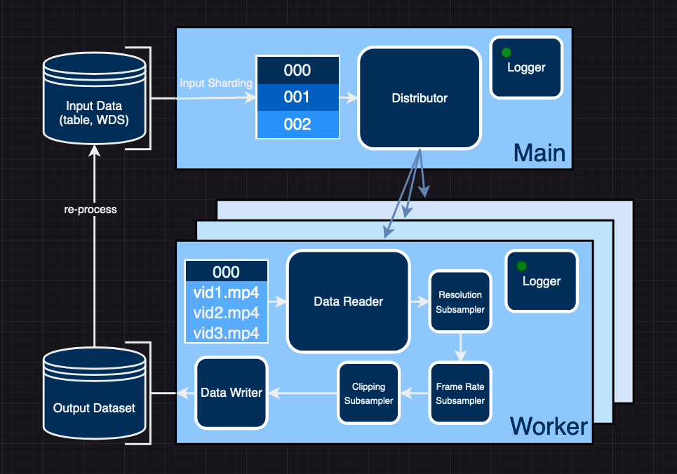 Dataset Creation