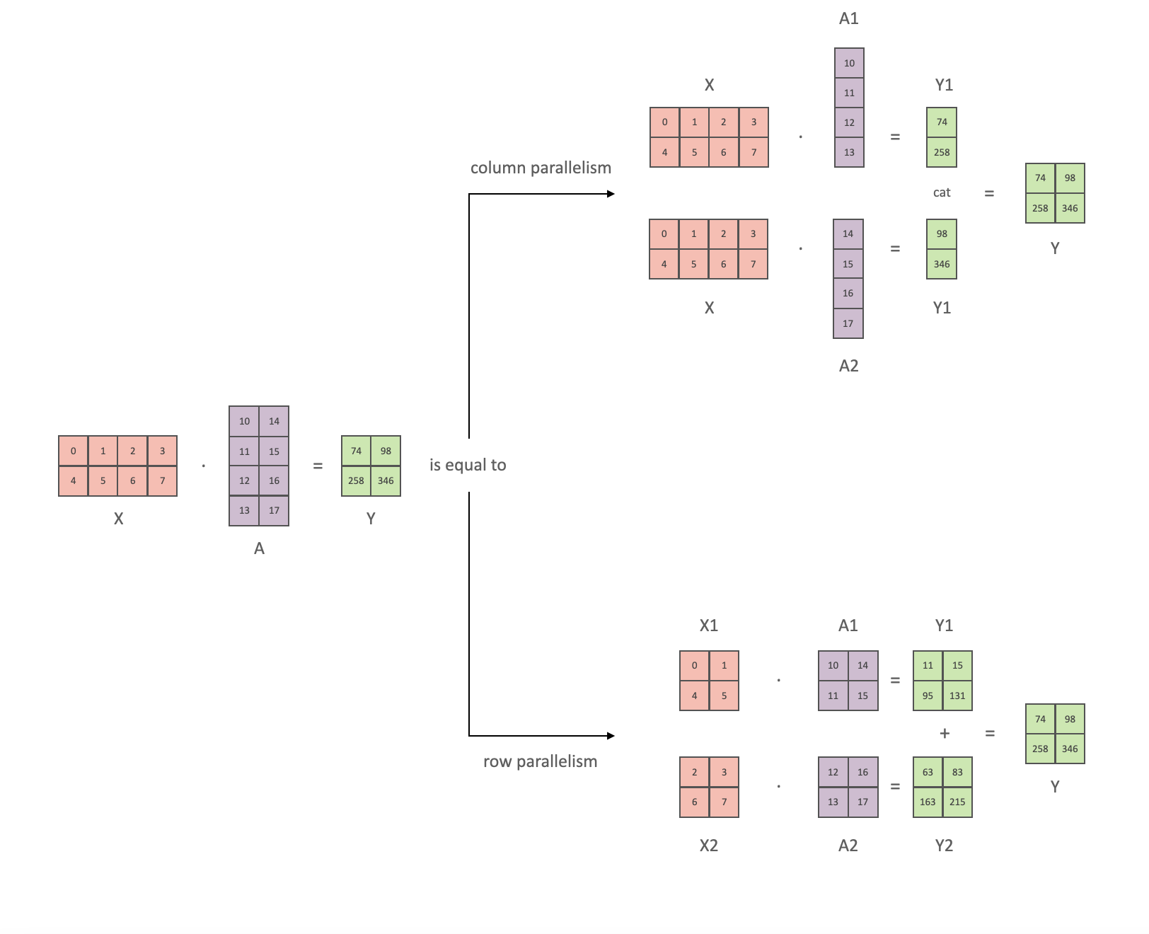 Parallel GEMM