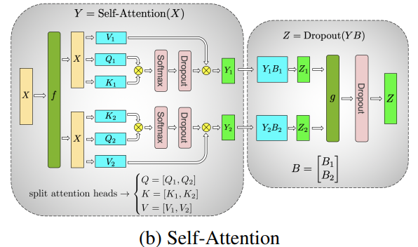 Parallel self-attention