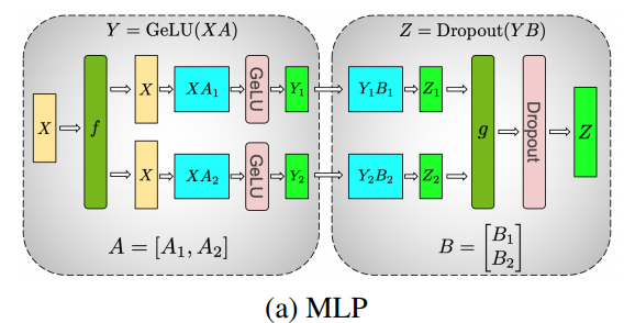 Parallel shard processing