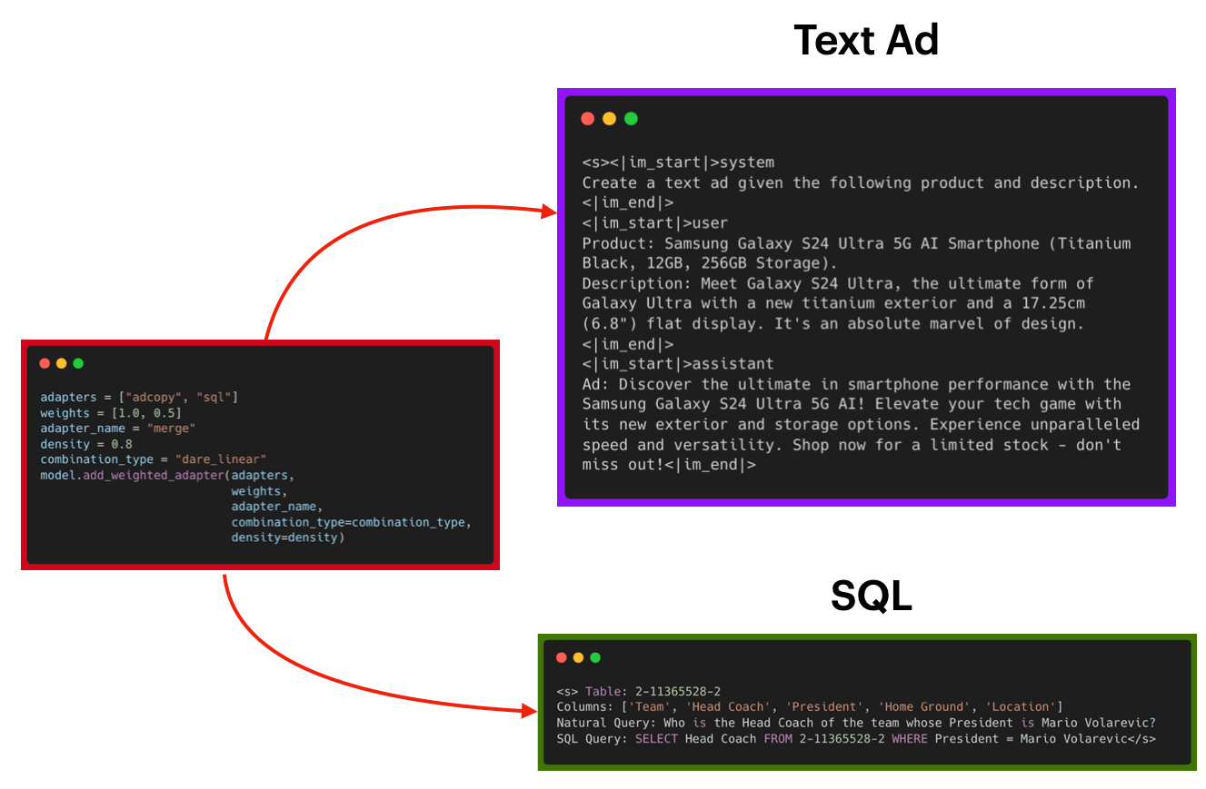 ad_sql