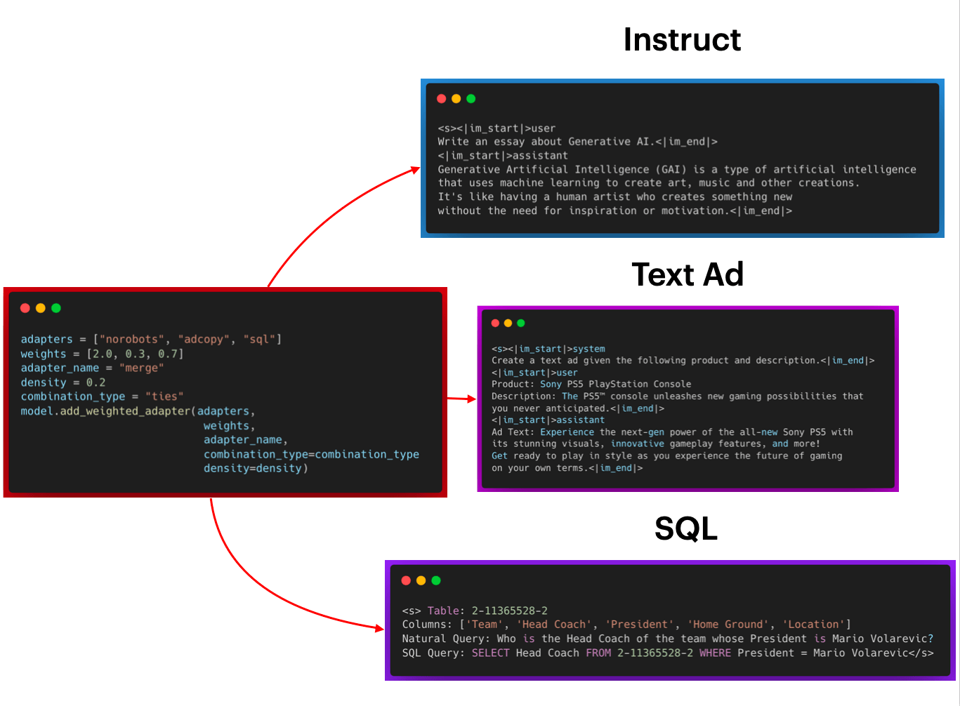 instruct_ad_sql