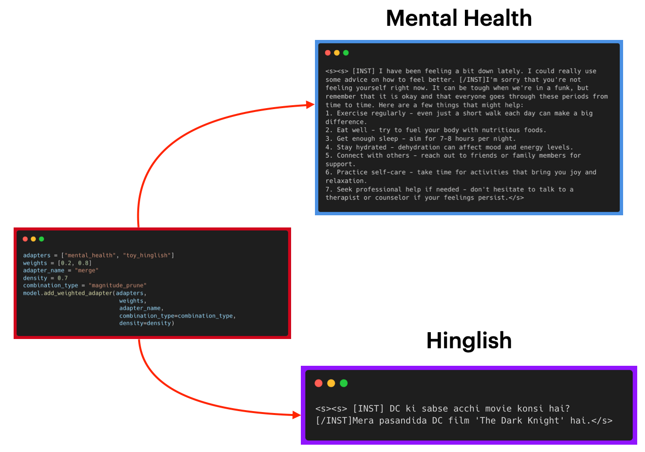 mental_health_hinglish