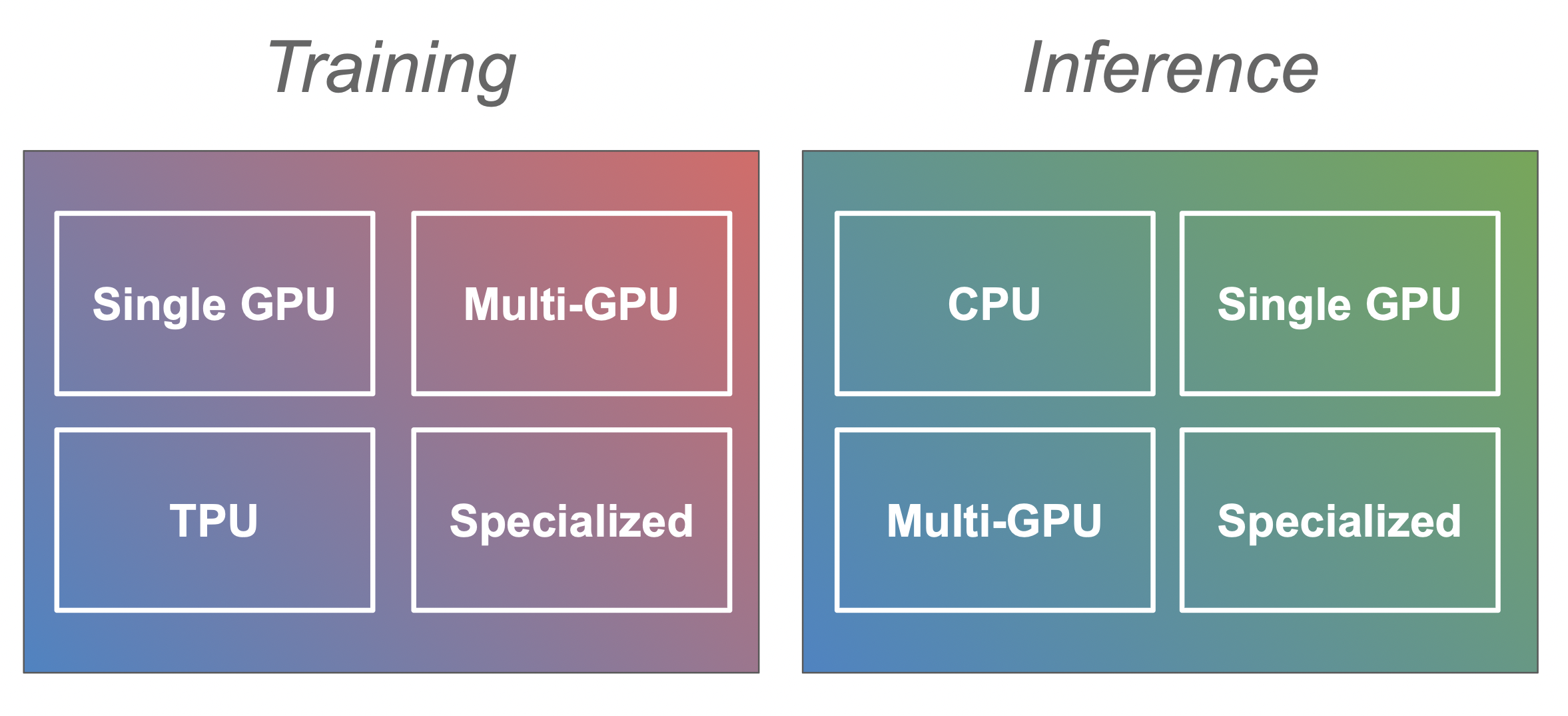 perf_overview