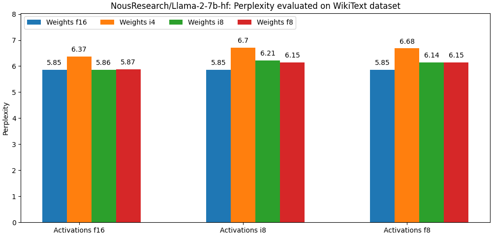 llama-2-7b-quanto-perplexity