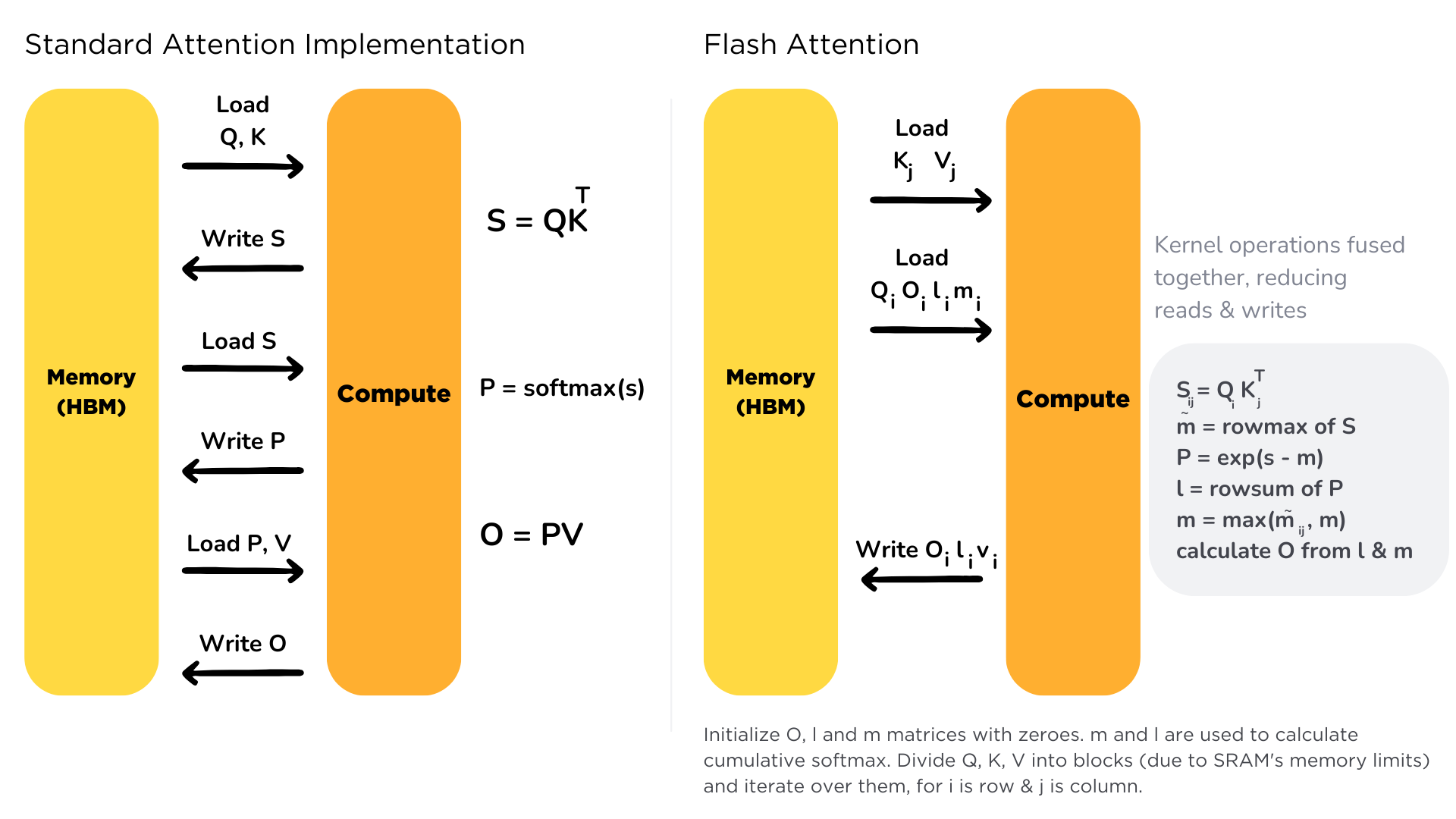 Flash Attention