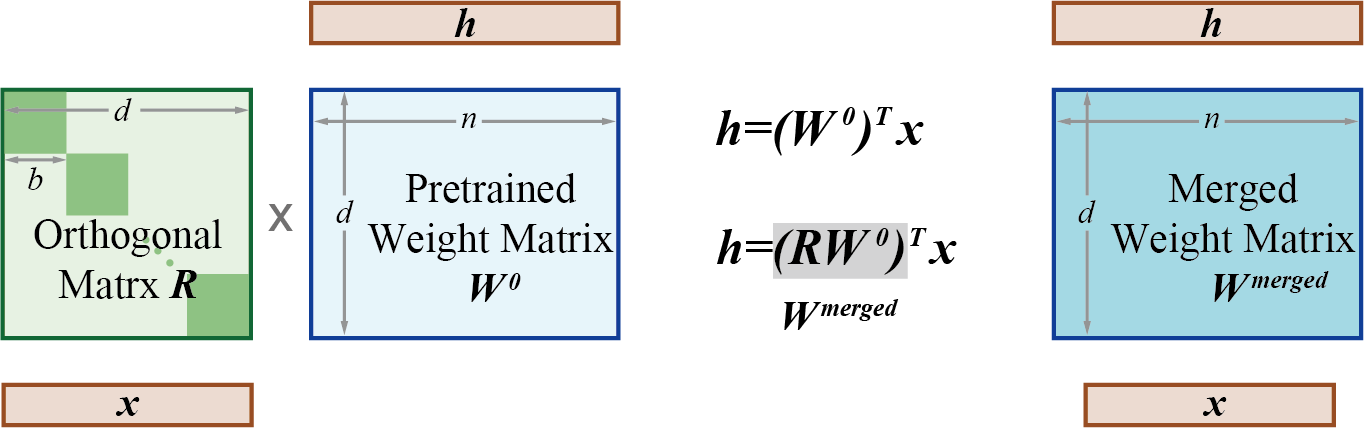 boft_merge.png