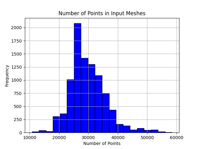 histogram_of_points_input.png