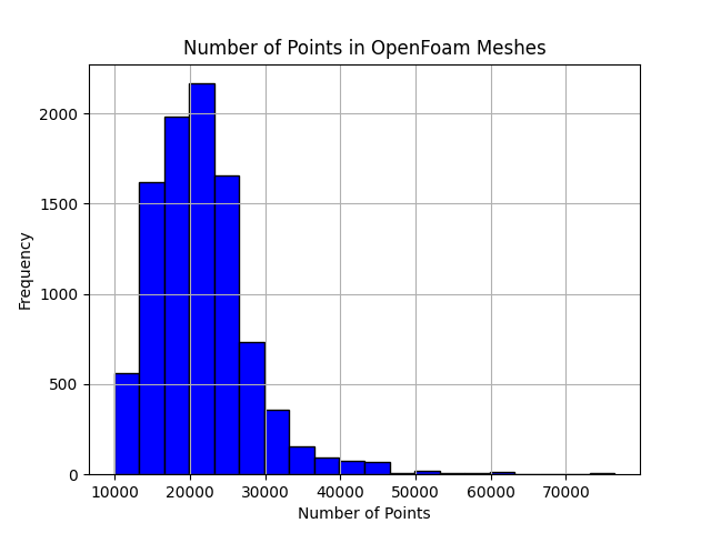 histogram_of_points_foam.png