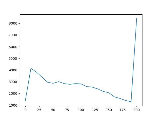 europa_ecdc_tm_text_length.jpg