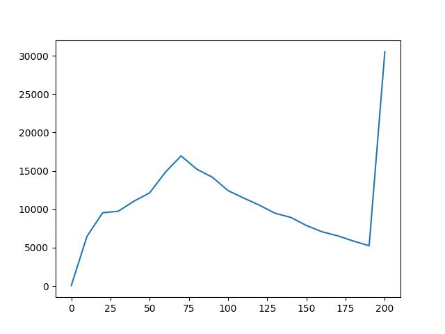 nordic_langid_text_length.jpg