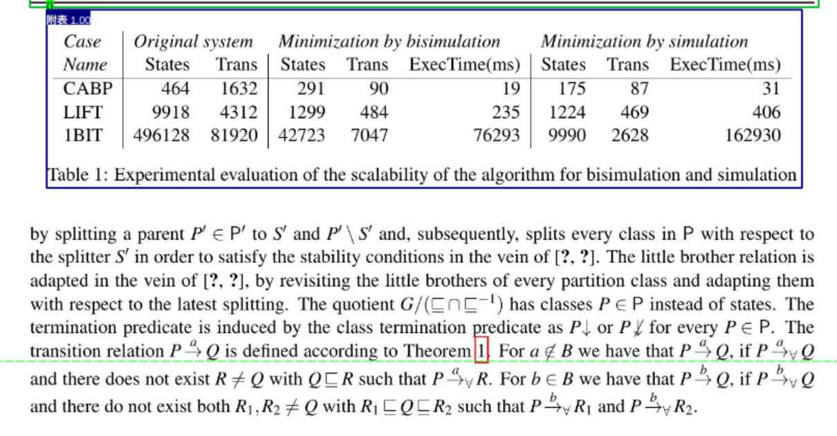 Table Annotation Example