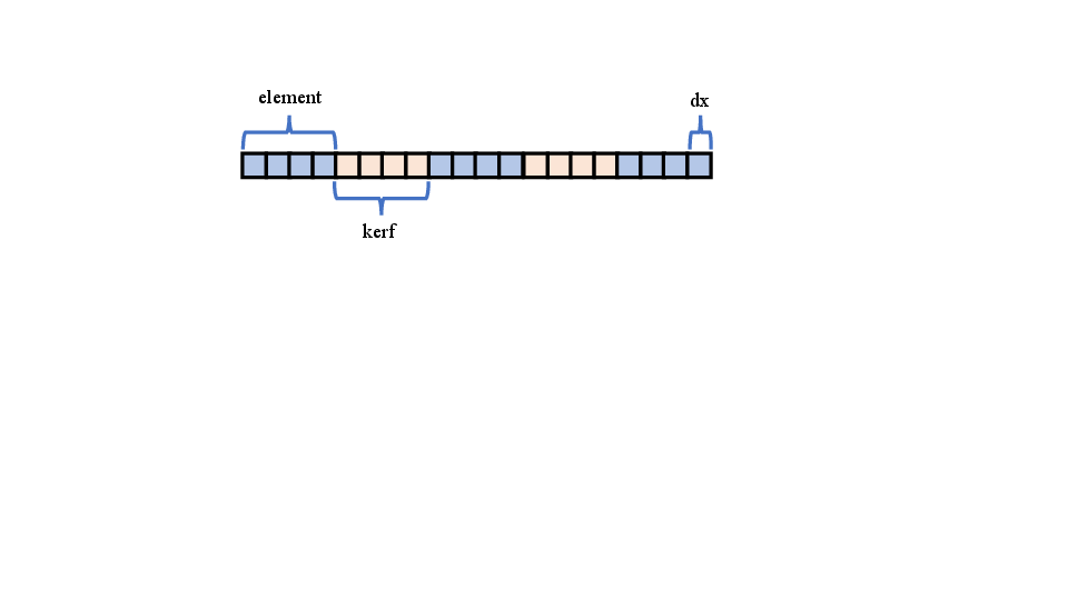 Ultrasound array setup