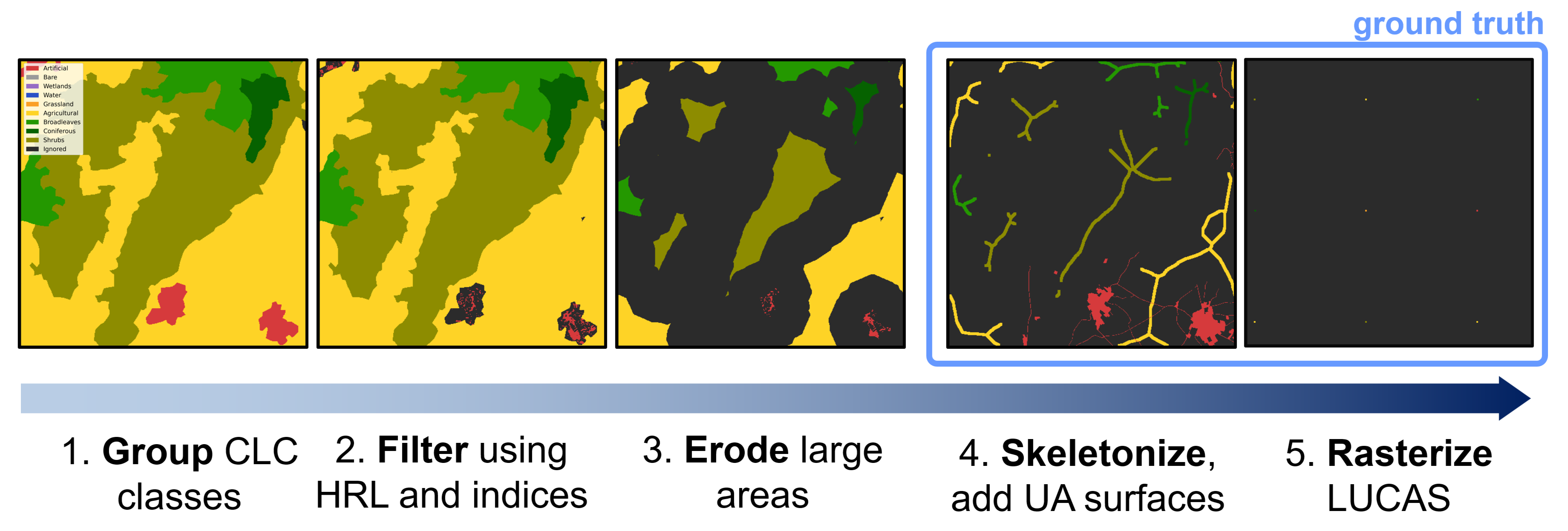 Dataset sample