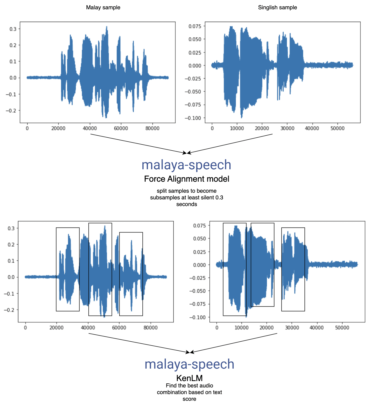 augment-noisy-join-mixed-asr.png