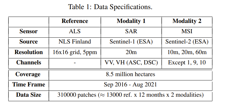 Data_specifications.png