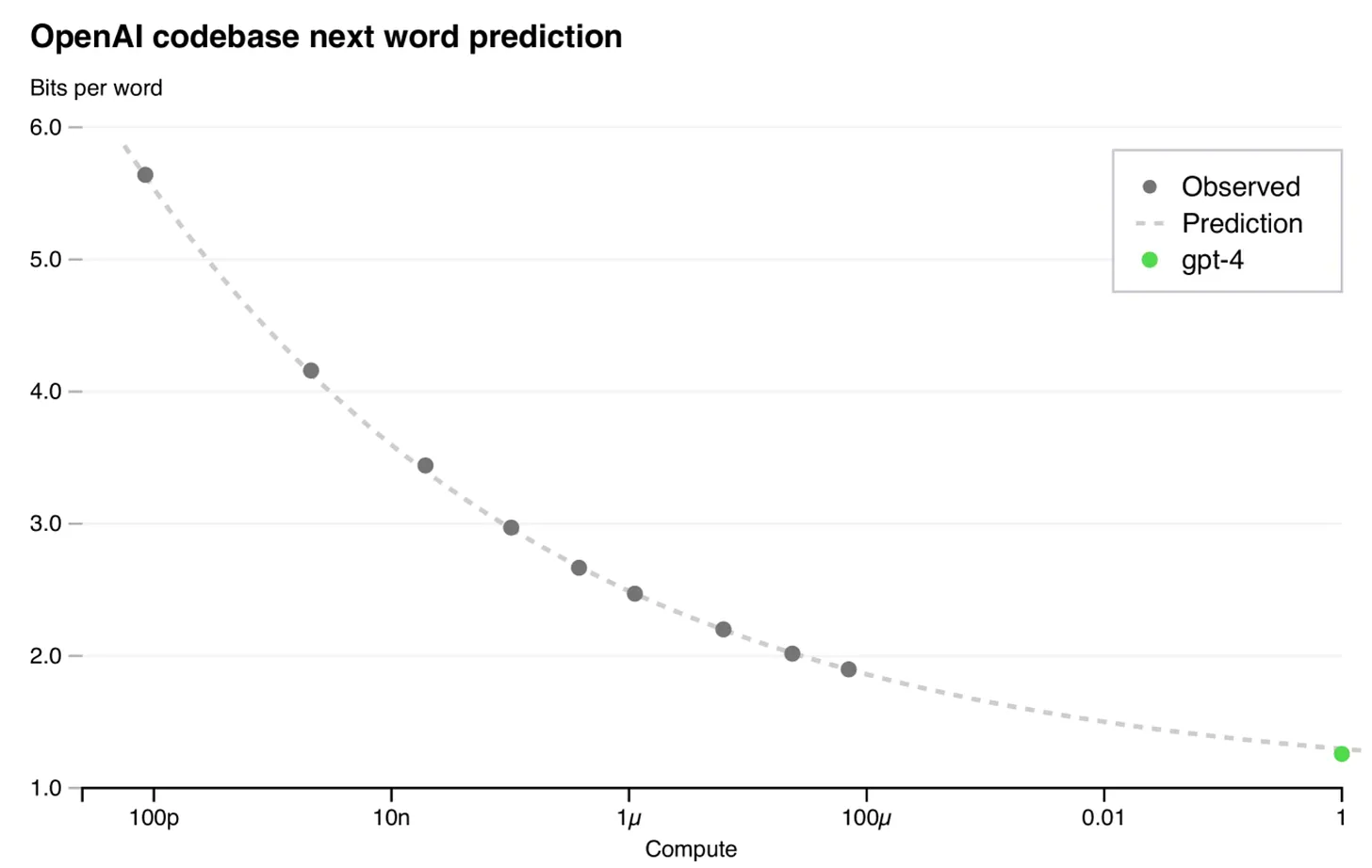 openai-predictions.webp