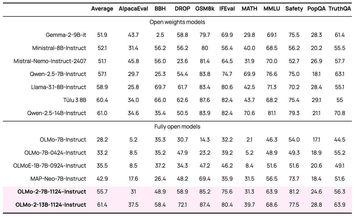 postrain-table.webp