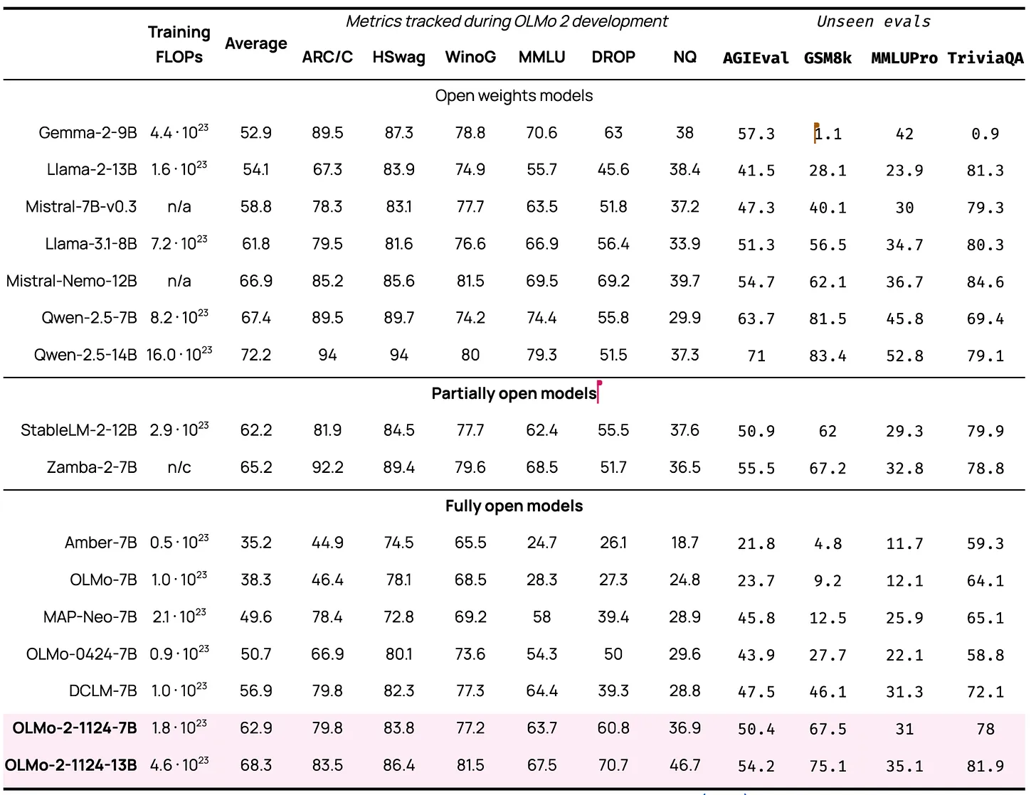 pretrain-table.webp