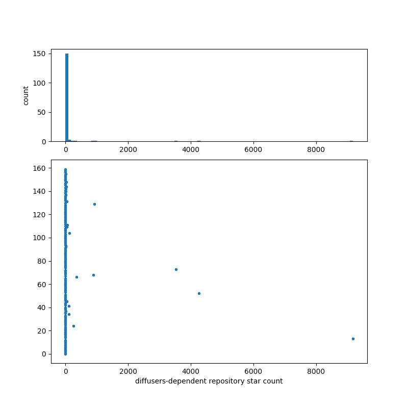 diffusers-dependent_repository_star_count.png