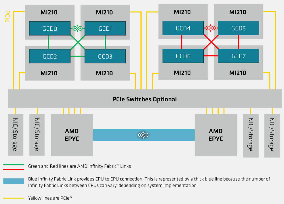 8xMI210 machine topology