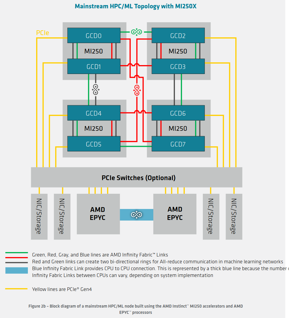 4xMI250 machine topology