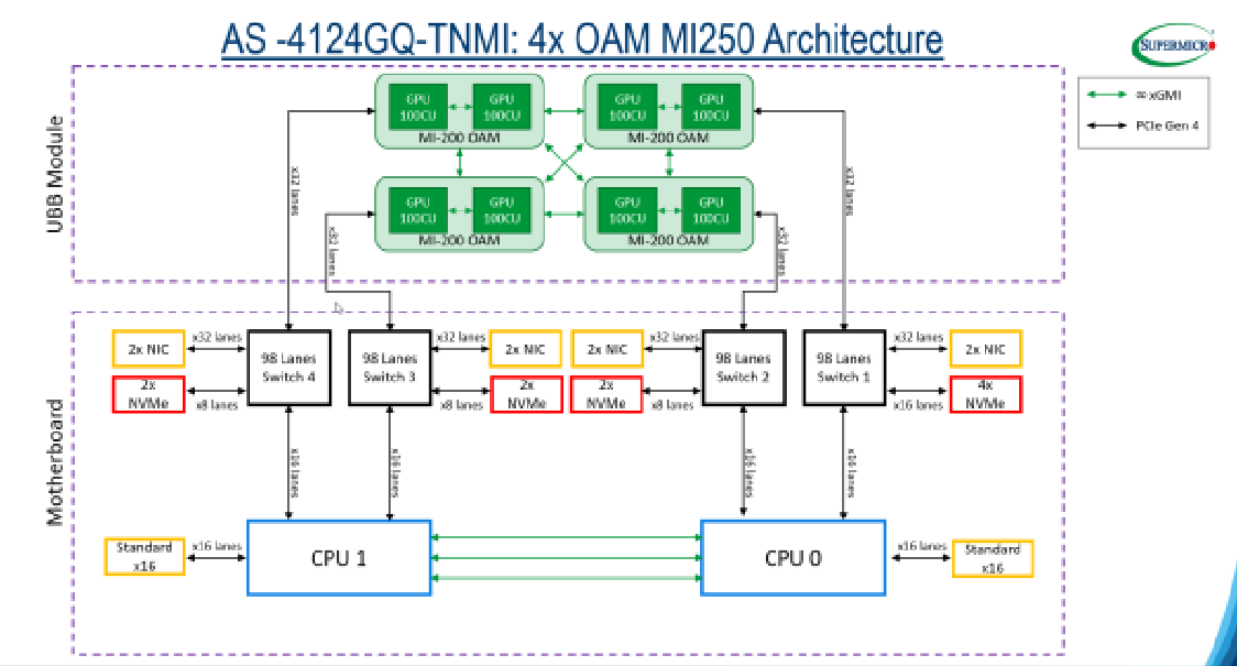 4xMI250 machine topology