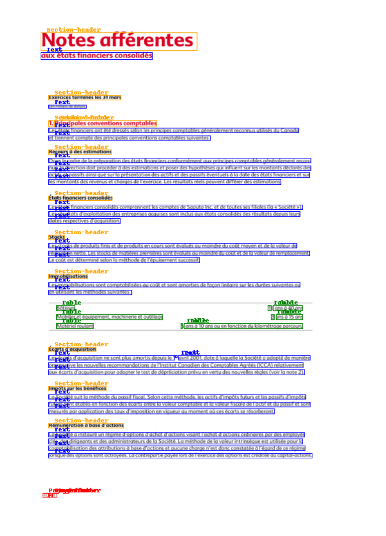 Annotated DocLayNet document image with bounding boxes and categories of lines