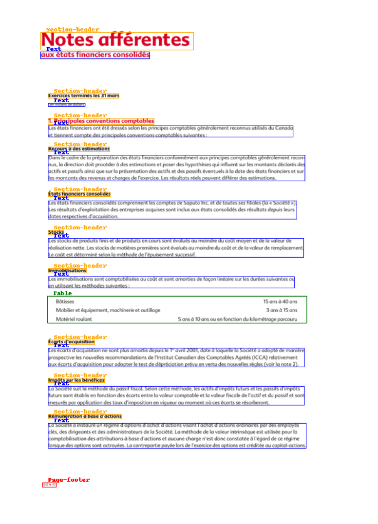 Annotated DocLayNet document image with bounding boxes and categories of paragraphes