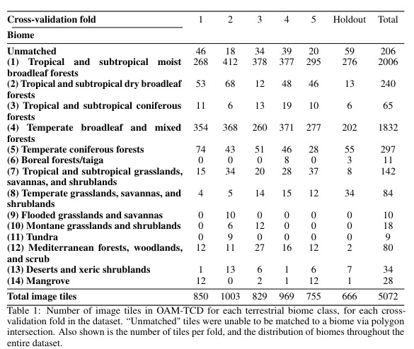 biome_distribution_table.jpeg