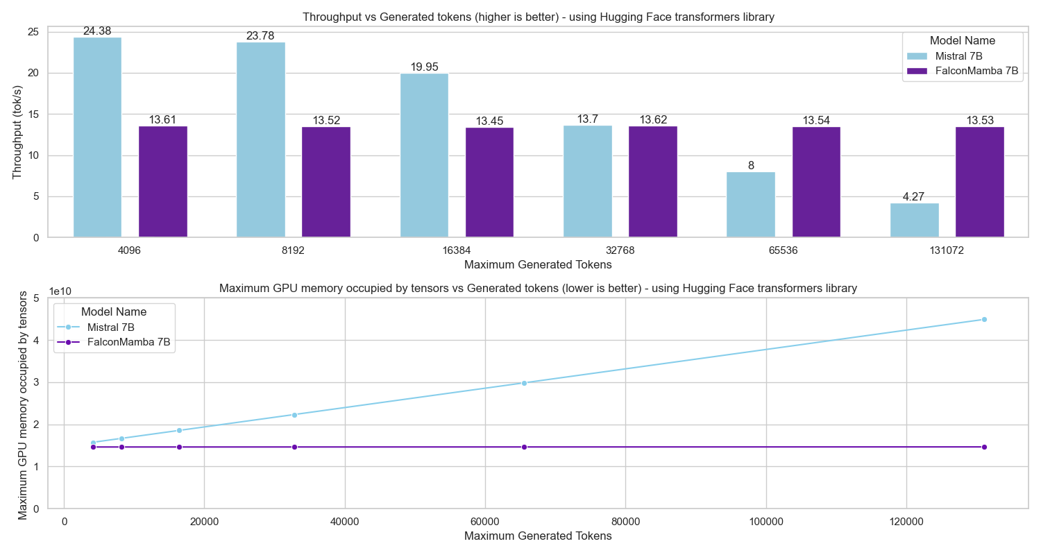 throughput.png