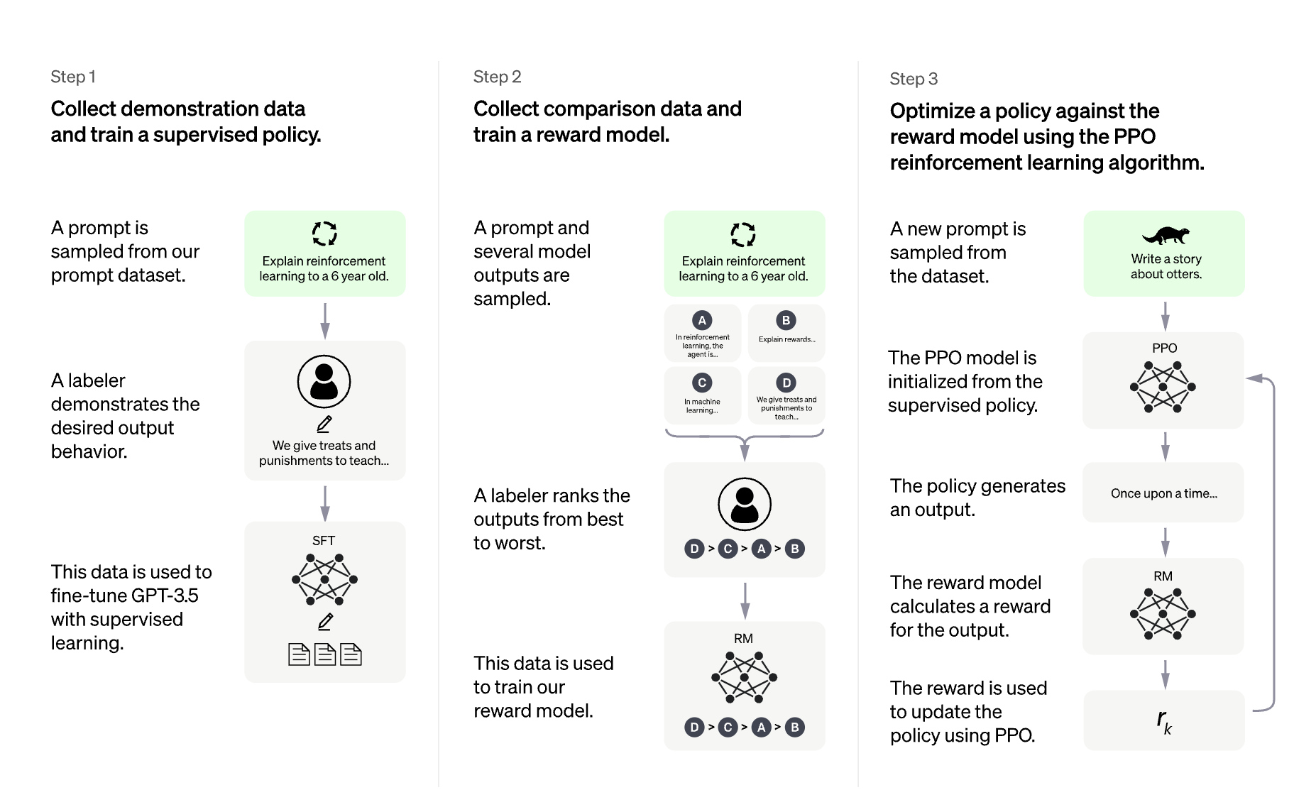 openai_diagram